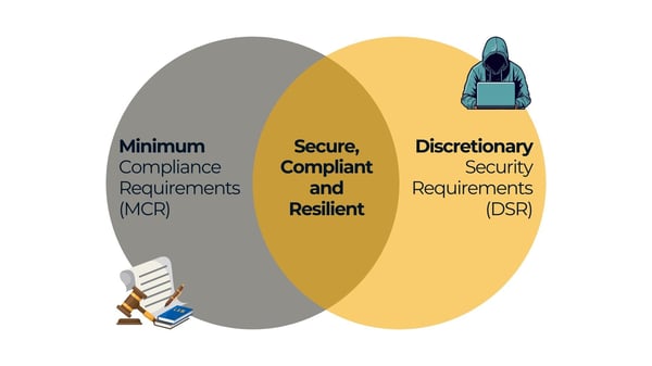 Minimum Security Requirements (MSR)