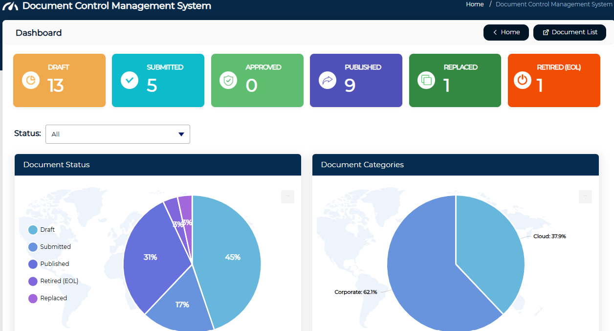 Document Control Management System (DCMS) Module Overview